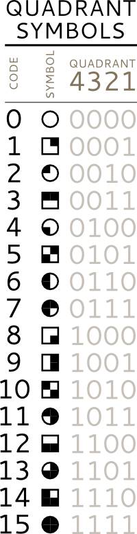 Quadrant shading patterns.